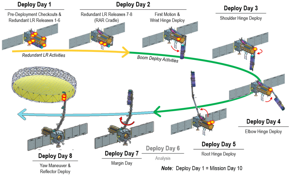 Nasa-Isro